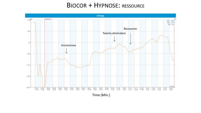 GDV Biocor + Hypnose