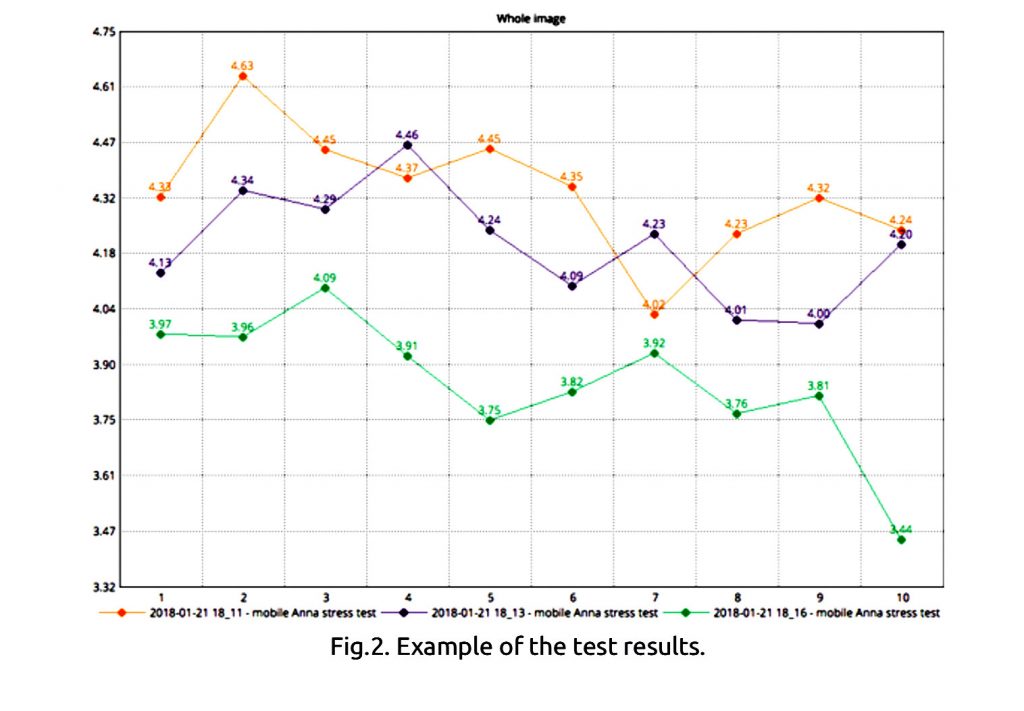 Mobile phone influence testing methodology