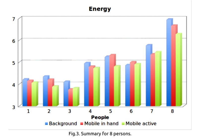 Mobile phone influence testing methodology3
