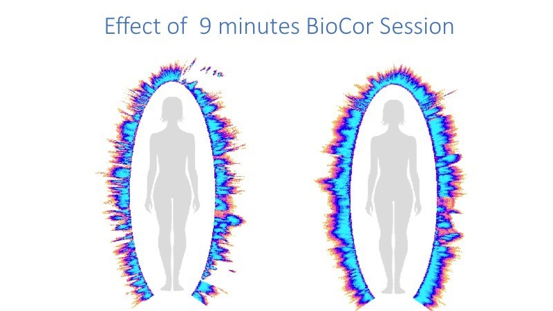 BioCor effect 9 min